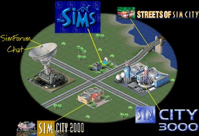 simcity 3000 cheat codes|simcity 3000 tips.
